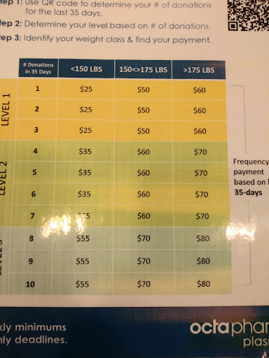 Blood Donation Center «Octapharma Plasma», reviews and photos