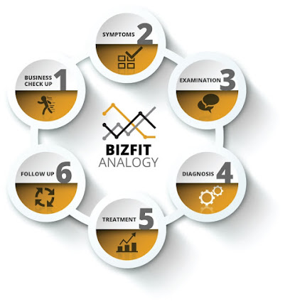 BizFit Canada