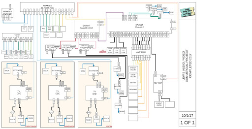 Audio Visual Equipment Supplier «Lewis Audio Video», reviews and photos, 2112 Portland Rd, Newberg, OR 97132, USA