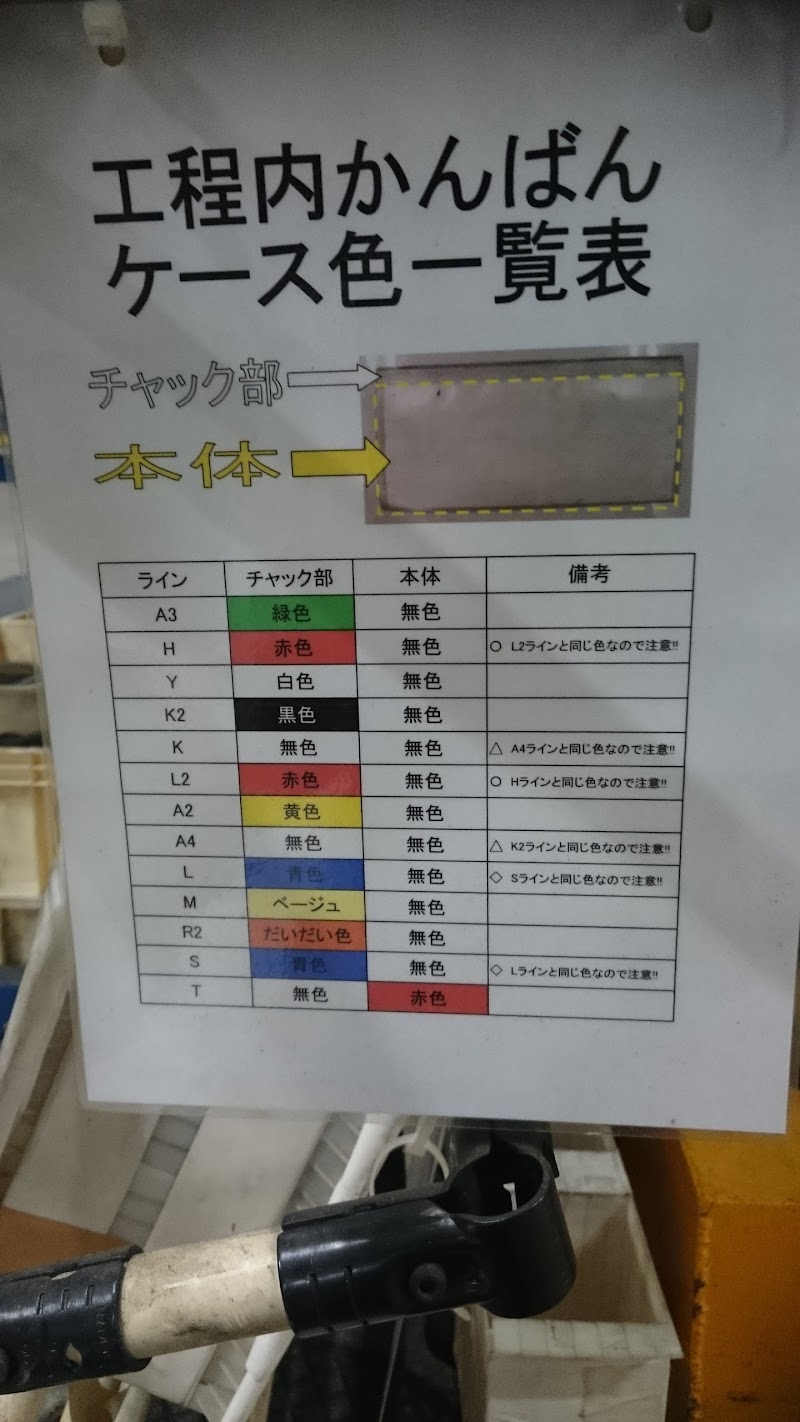 ＦＴＳ 本社工場