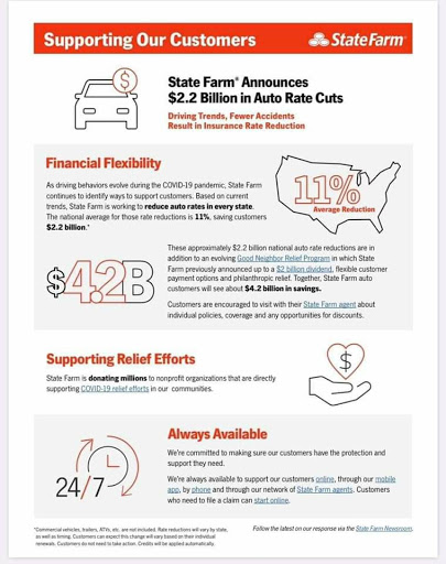 Auto Insurance Agency «State Farm: Trey Poole», reviews and photos