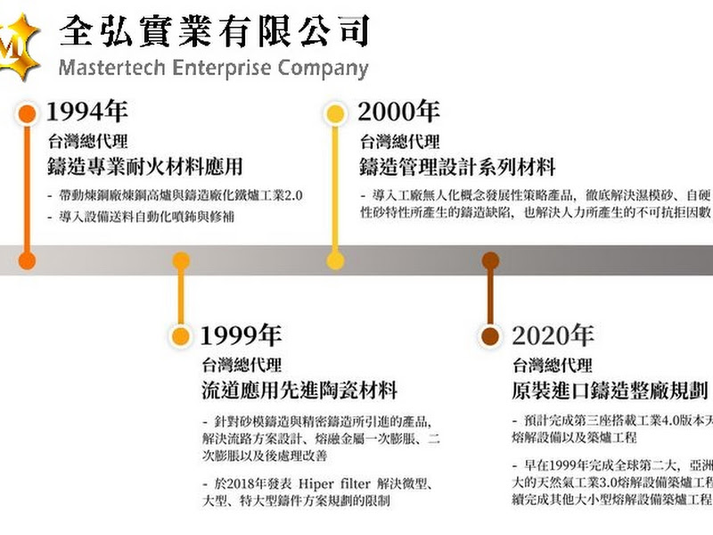 全弘實業有限公司