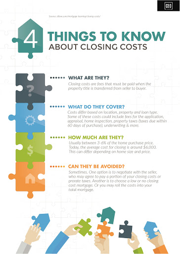 Mortgage Broker «CEO Lender», reviews and photos