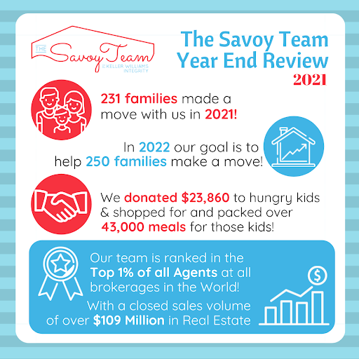 Real Estate Agency «The Savoy Team of Keller Williams Integrity», reviews and photos, 3290 N Ridge Rd #150, Ellicott City, MD 21043, USA