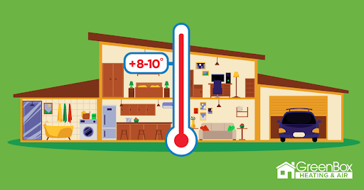 HVAC Contractor «GreenBox», reviews and photos