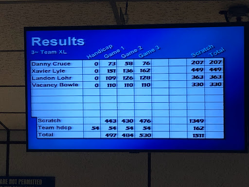 Bowling Alley «New Great Valley Lanes», reviews and photos, 1501 Highwood Ave, North Versailles, PA 15137, USA