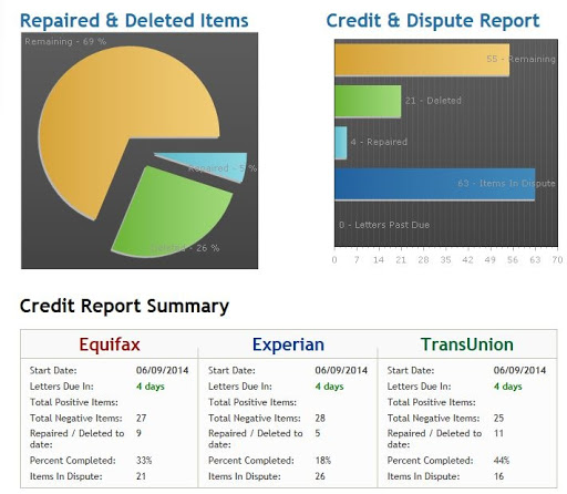 Credit Counseling Service «King Financial Repair», reviews and photos