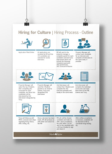 Print Shop «Printing Specialists», reviews and photos, 1929 E 5th St, Tempe, AZ 85281, USA