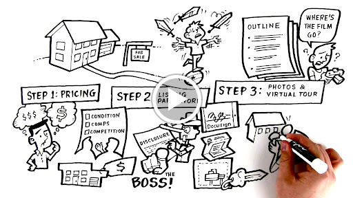 Real Estate Agency «Your Home Free - Team Nelson Real Estate Agents», reviews and photos, 3000 Village Pkwy #400, Highland Village, TX 75077, USA