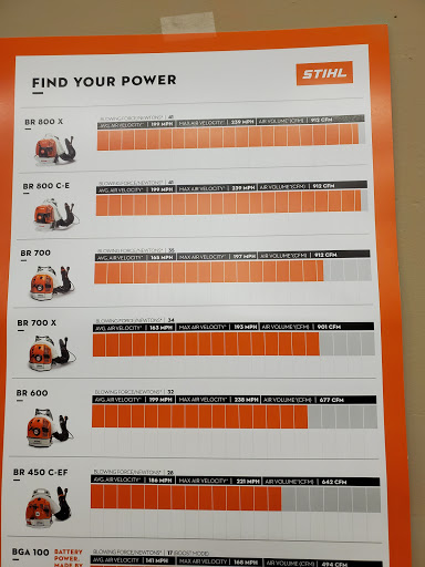 Department Store «Coastal Farm & Ranch», reviews and photos, 1900 McLoughlin Blvd, Oregon City, OR 97045, USA