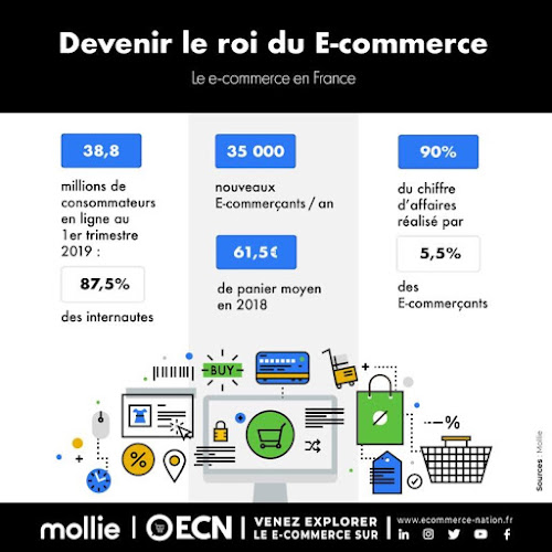 mon-e-commerce.com