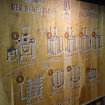 Photo n°14 de l'avis de Matthias.i fait le 25/12/2022 à 16:39 sur le  Barfüßer Hausbrauerei Reutlingen à Reutlingen