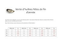 Photos du propriétaire du Bar-restaurant à huîtres Le Petit N.O. à Dijon - n°4