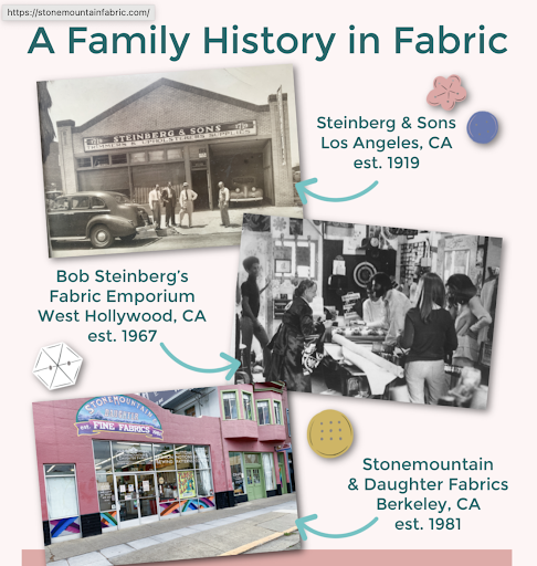 Fabric Store «Stonemountain & Daughter Fabrics», reviews and photos, 2518 Shattuck Ave, Berkeley, CA 94704, USA