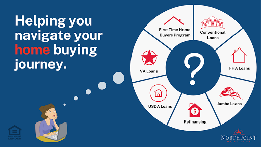 Mortgage Lender «Northpoint Mortgage, Inc.», reviews and photos