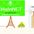 BilginNet Telekomünikasyon Ve Bilişim Hizmetleri Şti