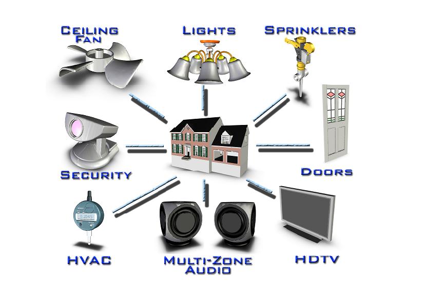 ADD Technosolutions