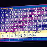 Photo n°3 de l'avis de rockmeshro.m fait le 20/01/2019 à 14:21 sur le  Bowling Room Koblenz à Koblenz