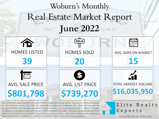 Real Estate Agency «Vicky Kustov, Realtor with EXIT Real Estate», reviews and photos, 85 Wilmington Rd, Burlington, MA 01803, USA