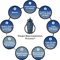 ETHOS Advisors - Car repair in Cincinnati, OH, Cincinnati - Rated 0.0/5