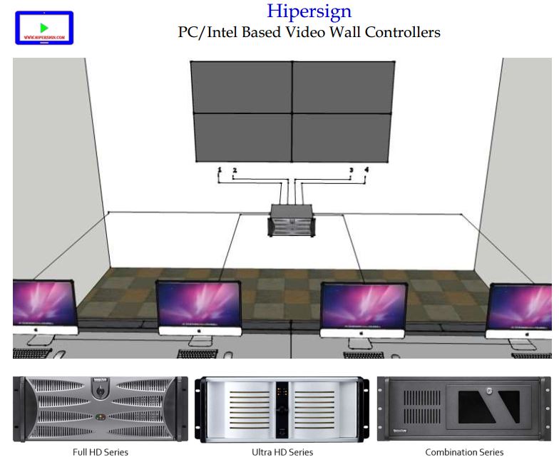 Hipersign Technologies