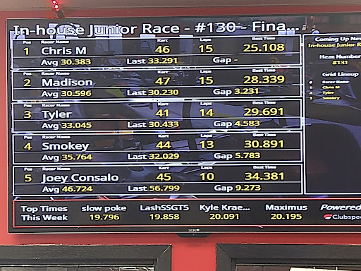 Go-Kart Track «Mid Atlantic Grand Prix», reviews and photos, 4060 N Dupont Hwy, New Castle, DE 19720, USA