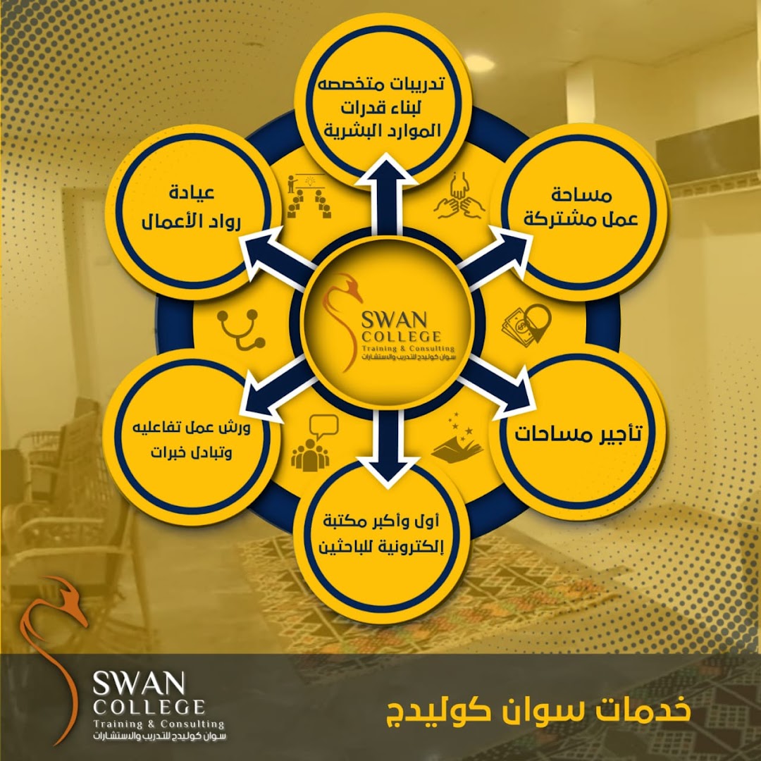 Swan College For Training & Consulting