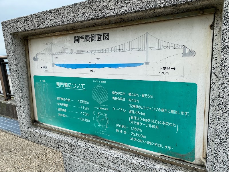 関門橋断面図