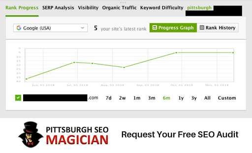 Digital marketing companies in Pittsburgh