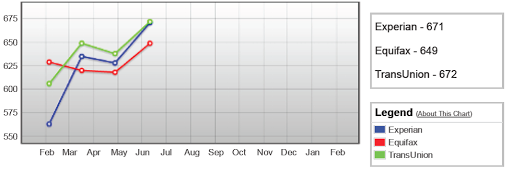 Credit Counseling Service «Krafty Credit Solutions», reviews and photos