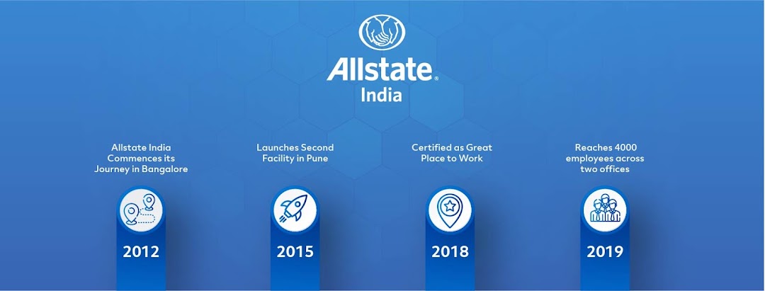Allstate Solutions Private Limited
