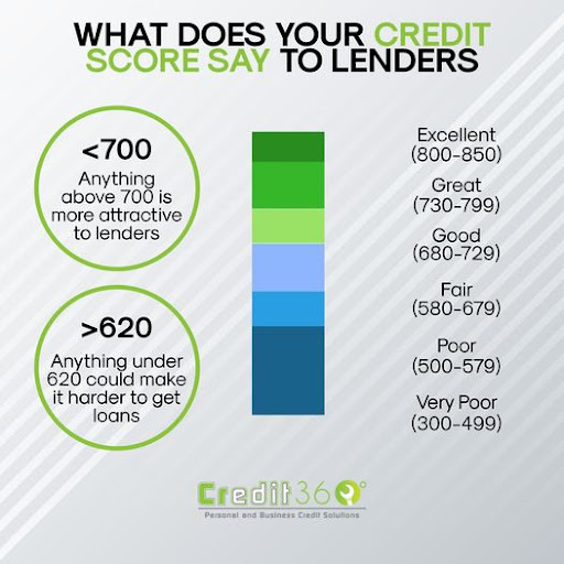 Credit Counseling Service «Credit360 Credit Repair», reviews and photos