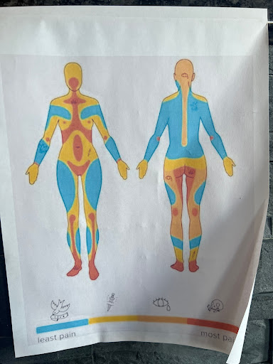 Explore peanut butter and jelly tattoo ideas, creative tattoo ideas in Omaha, available at Eye Candy West Tattoo shop