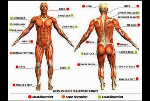 Explore tattoo ideas for doctors, creative tattoo ideas in Kansas City, available at Divine Tattoo Parlor