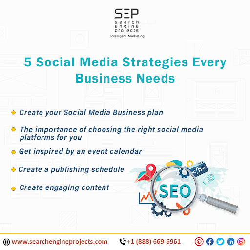 Search Engine Projects Digital Marketing image