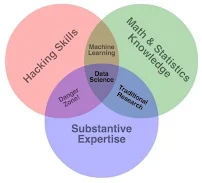 AI / Data Science Academy - Car repair in , Sunnyvale - Rated 5.0/5