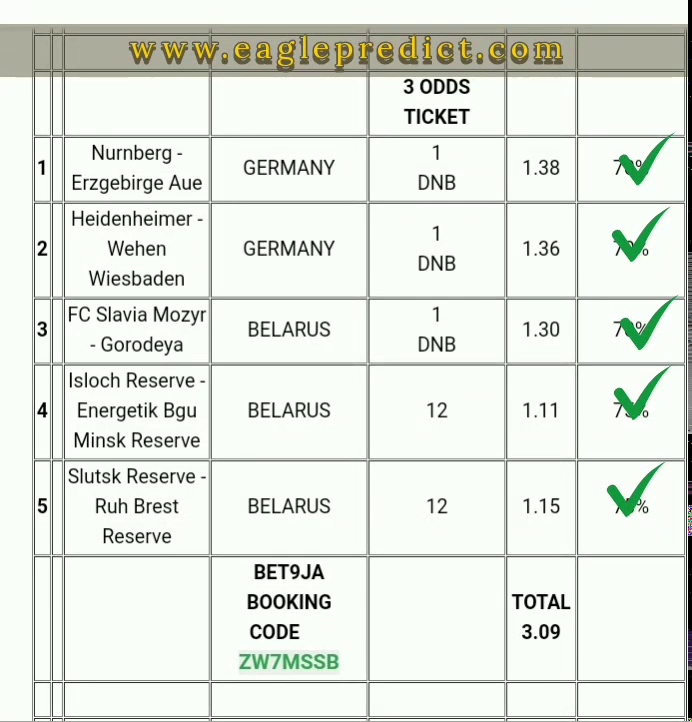 Eagle Predict The Best Soccer Prediction Site in the World football prediction site