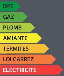 Active Diag 13 à Marseille