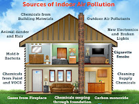 Ray's HVAC - Photo 4 - Car repair in Schaumburg, IL, Elgin