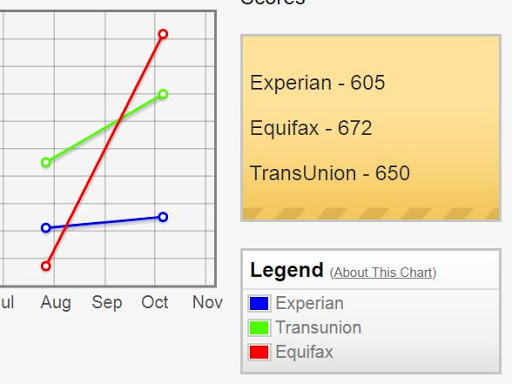 Credit Counseling Service «Krafty Credit Solutions», reviews and photos