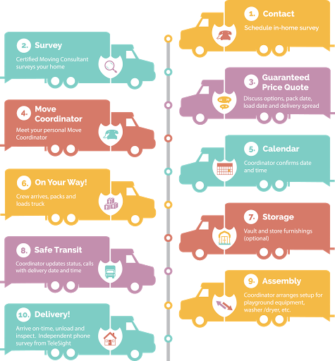 Moving and Storage Service «BayShore Moving & Storage», reviews and photos, 901 Dawson Dr STE A, Newark, DE 19713, USA