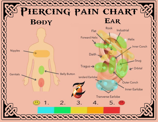 Explore ahsoka tattoo ideas, creative tattoo ideas in Cary, available at EL ZORRO TATTOO and piercing