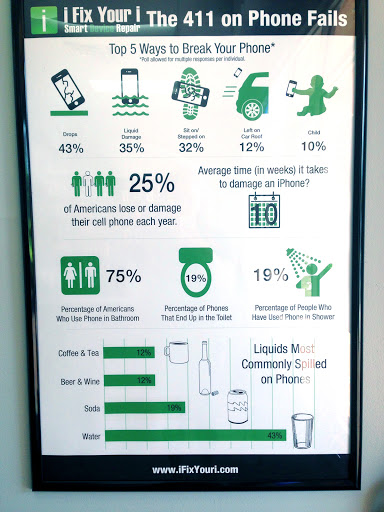 Mobile Phone Repair Shop «iFixYouri», reviews and photos, 5500 Military Trail #32, Jupiter, FL 33458, USA