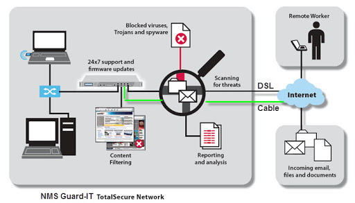 Computer Consultant «Network Management Services», reviews and photos, 1018 7th St, Eureka, CA 95501, USA