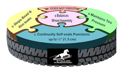 Lyna Manufacturing Inc./Stallion Tire Management Solution
