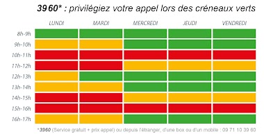 Carsat Rhône-Alpes Agence Retraite