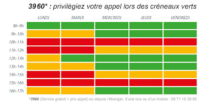 Carsat Rhône-Alpes Agence Retraite à Villefranche-sur-Saône