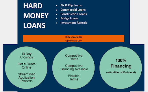 Mortgage Lender «Gateway Capital Mortgage», reviews and photos