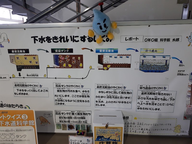 札幌市下水道科学館 北海道札幌市北区麻生町 科学博物館 博物館 グルコミ