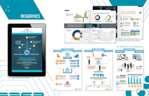 Graphic Designer «Eyedea Advertising & Design Studio», reviews and photos, 1319 Shepard Drive Suite 200, Sterling, VA 20164, USA